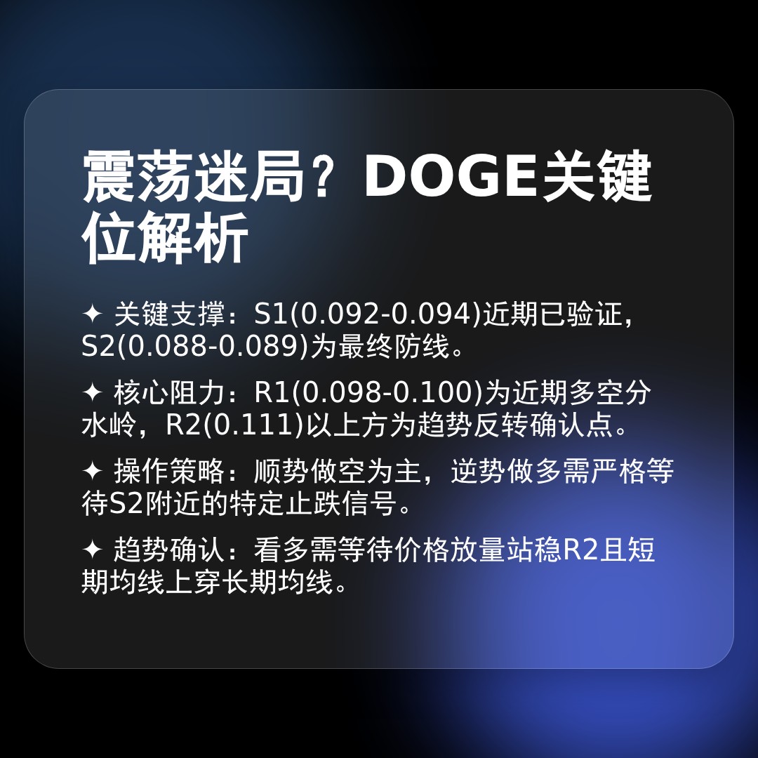 20260331 DOGEUSDT 行情数据复盘报告（基于威科夫量价视角）