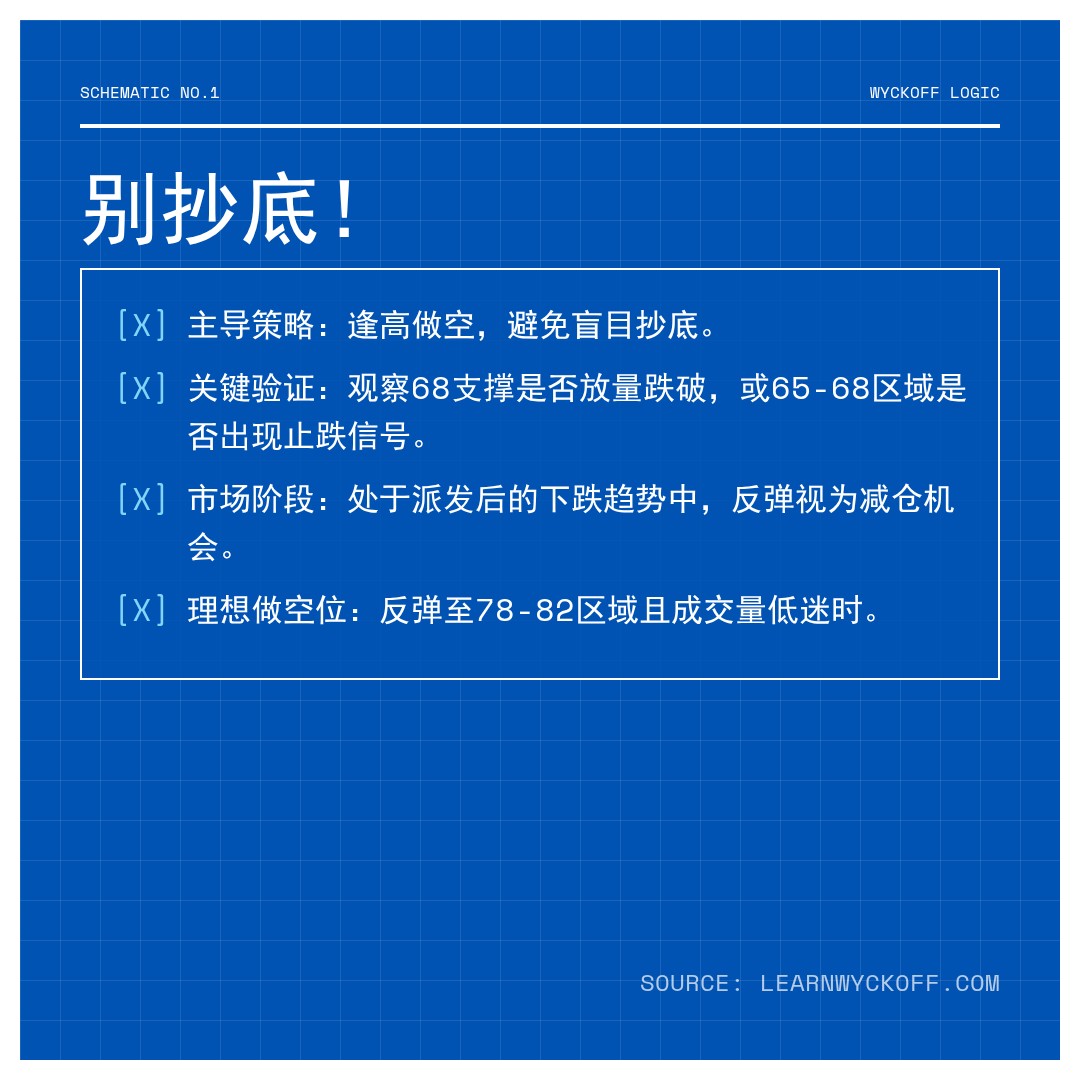 20260209 SLV 行情数据复盘报告（基于威科夫量价视角）