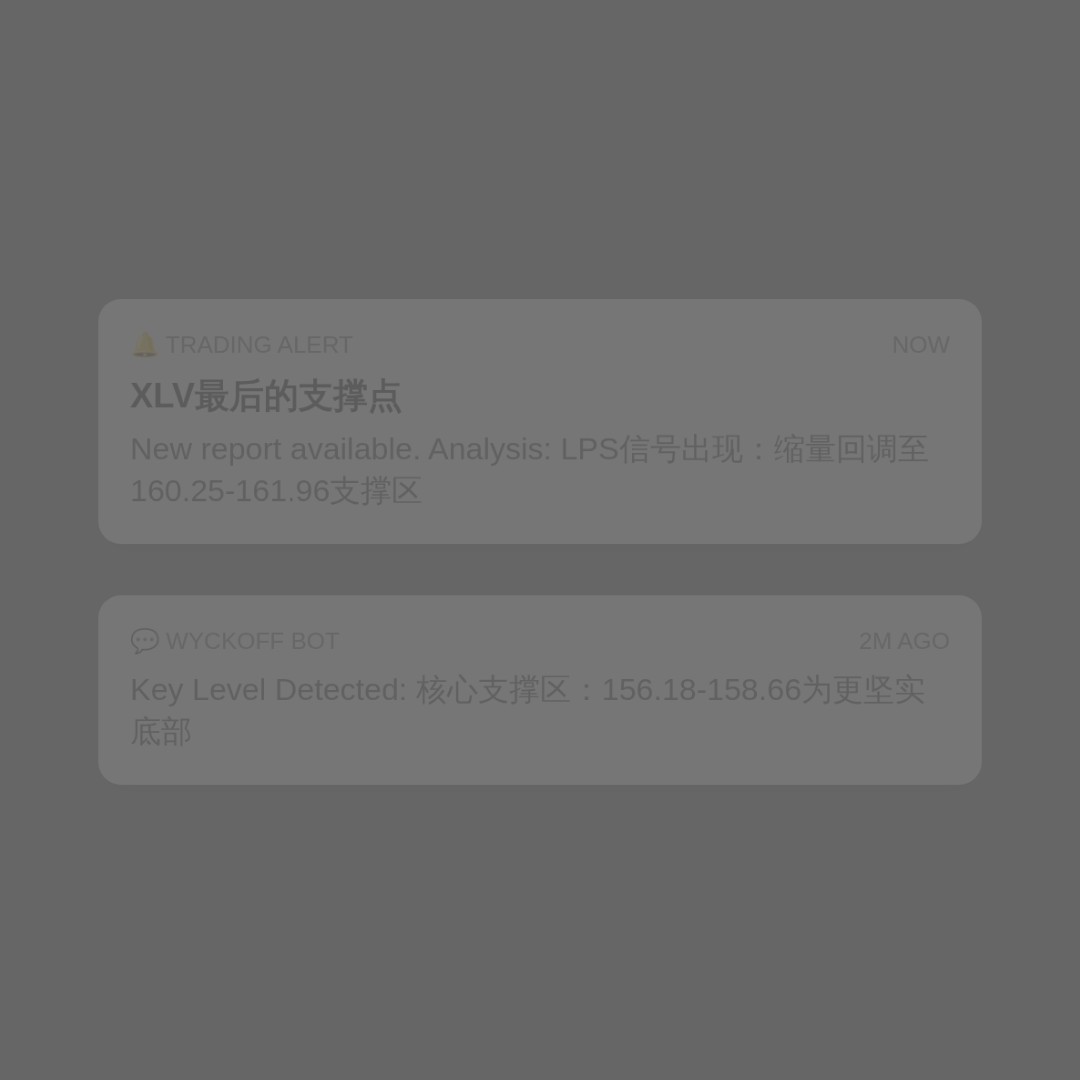 20260708 XLV 行情数据复盘报告（基于威科夫量价视角）