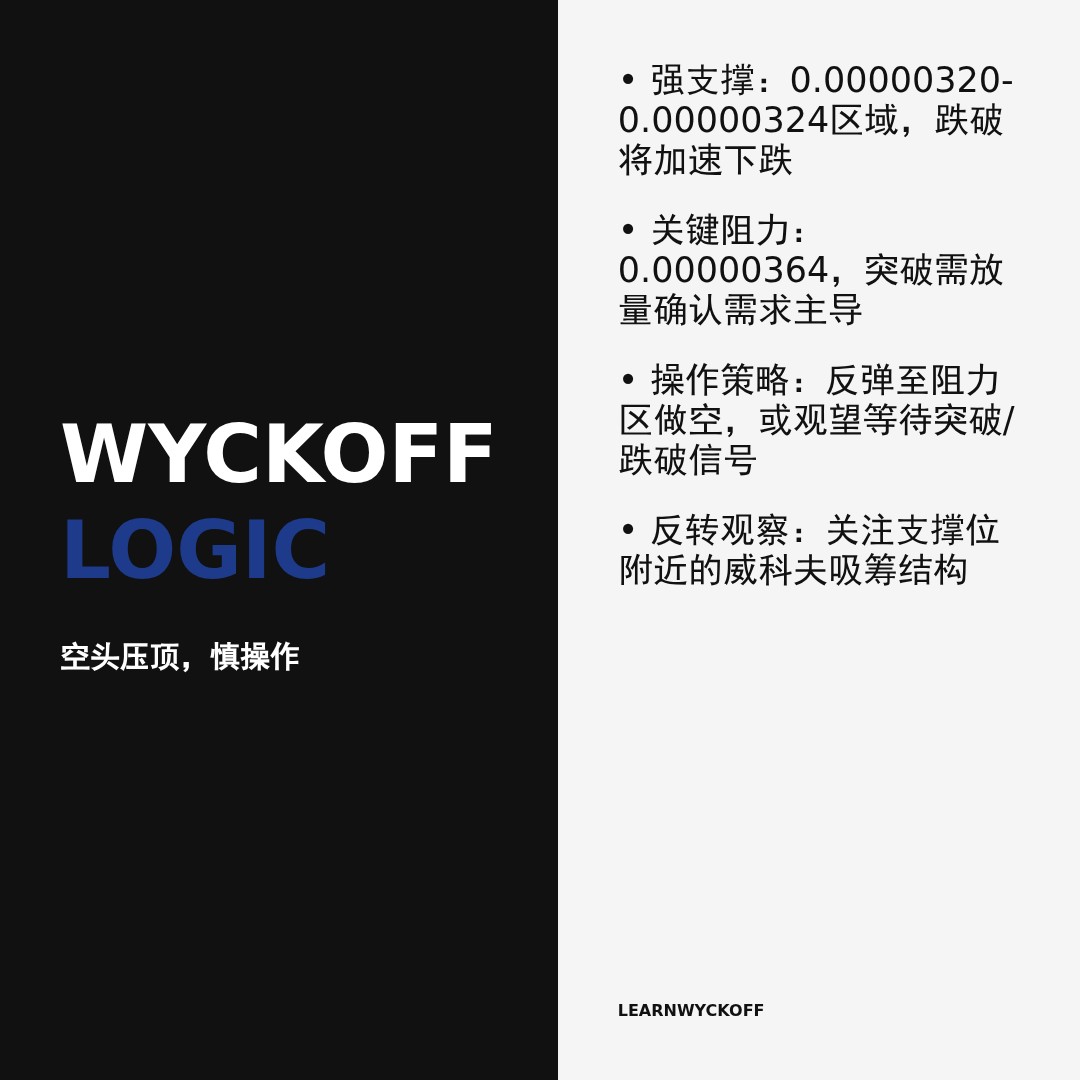 20260406 PEPEUSDT 行情数据复盘报告（基于威科夫量价视角）
