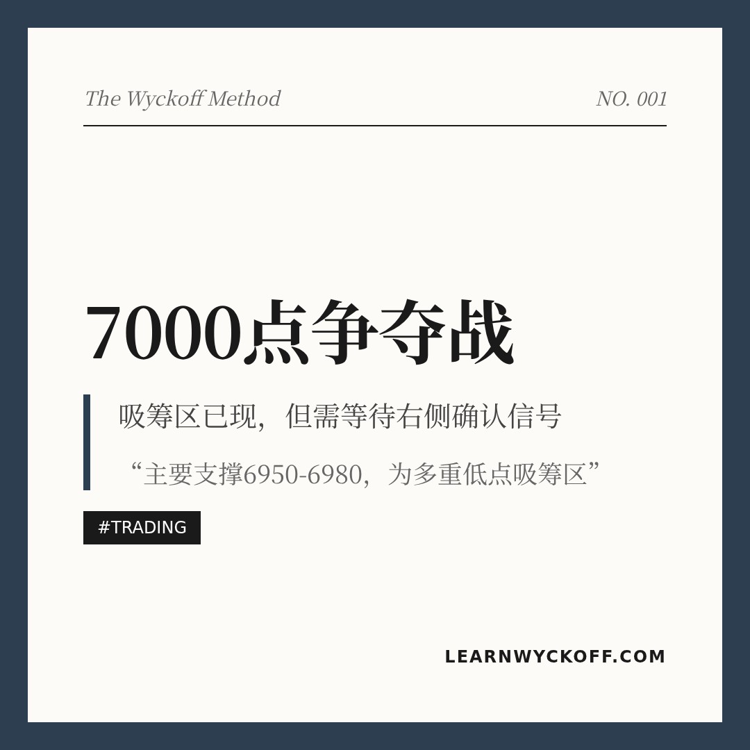 20260527 399986 行情数据复盘报告（基于威科夫量价视角）