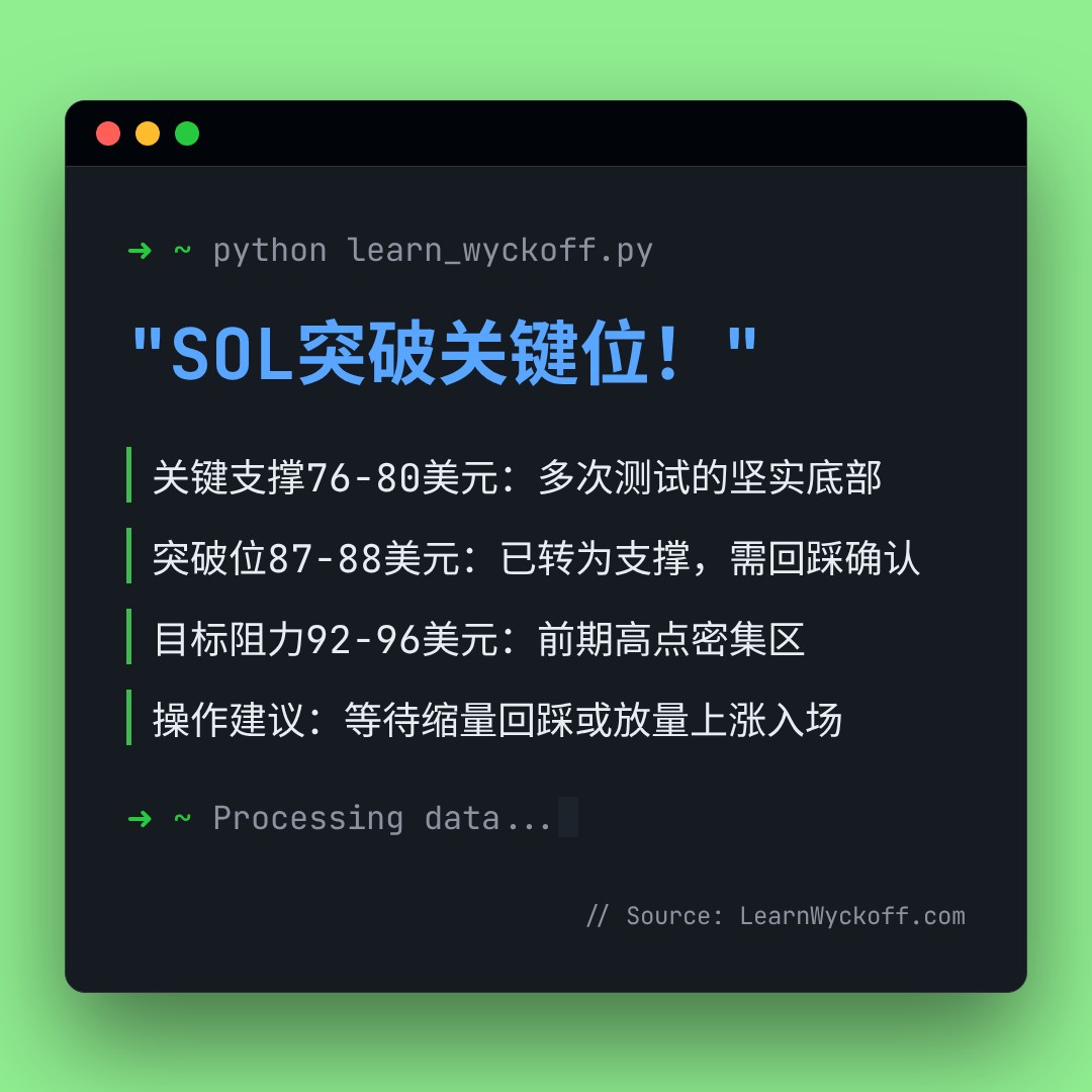 20260416 SOLUSDT 行情数据复盘报告（基于威科夫量价视角）