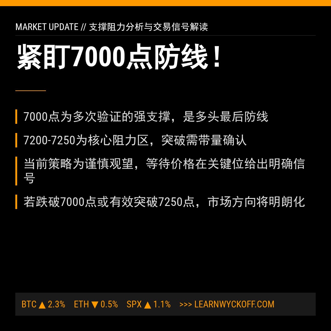 20260305 399986 行情数据复盘报告（基于威科夫量价视角）