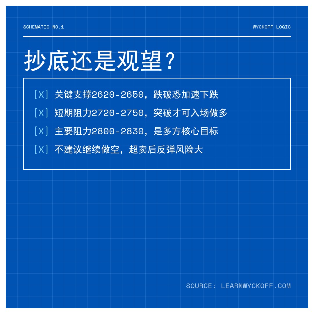 20260525 000986.SH 行情数据复盘报告（基于威科夫量价视角）