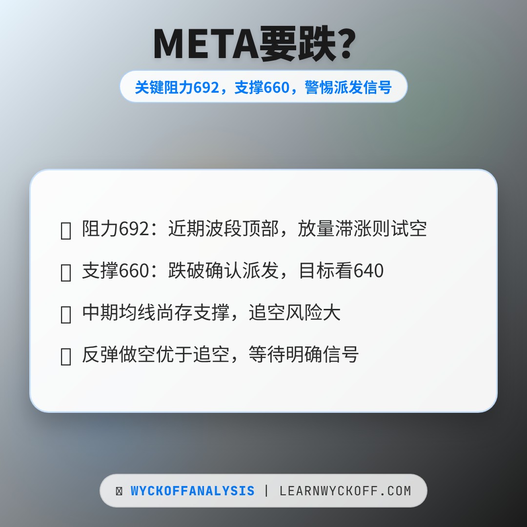 20260429 META 行情数据复盘报告（基于威科夫量价视角）