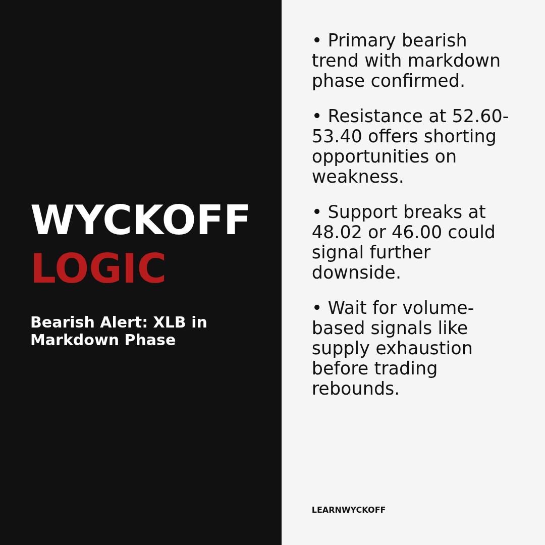 20260306 XLB Market Data Review Report (Based on Wyckoff Volume-Price Perspective)