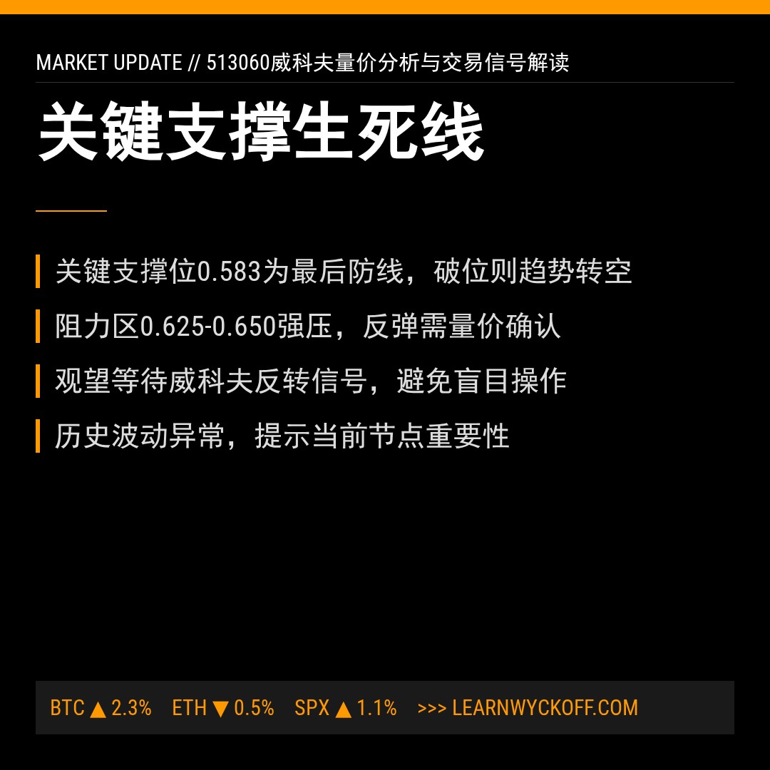 20260227 513060 行情数据复盘报告（基于威科夫量价视角）