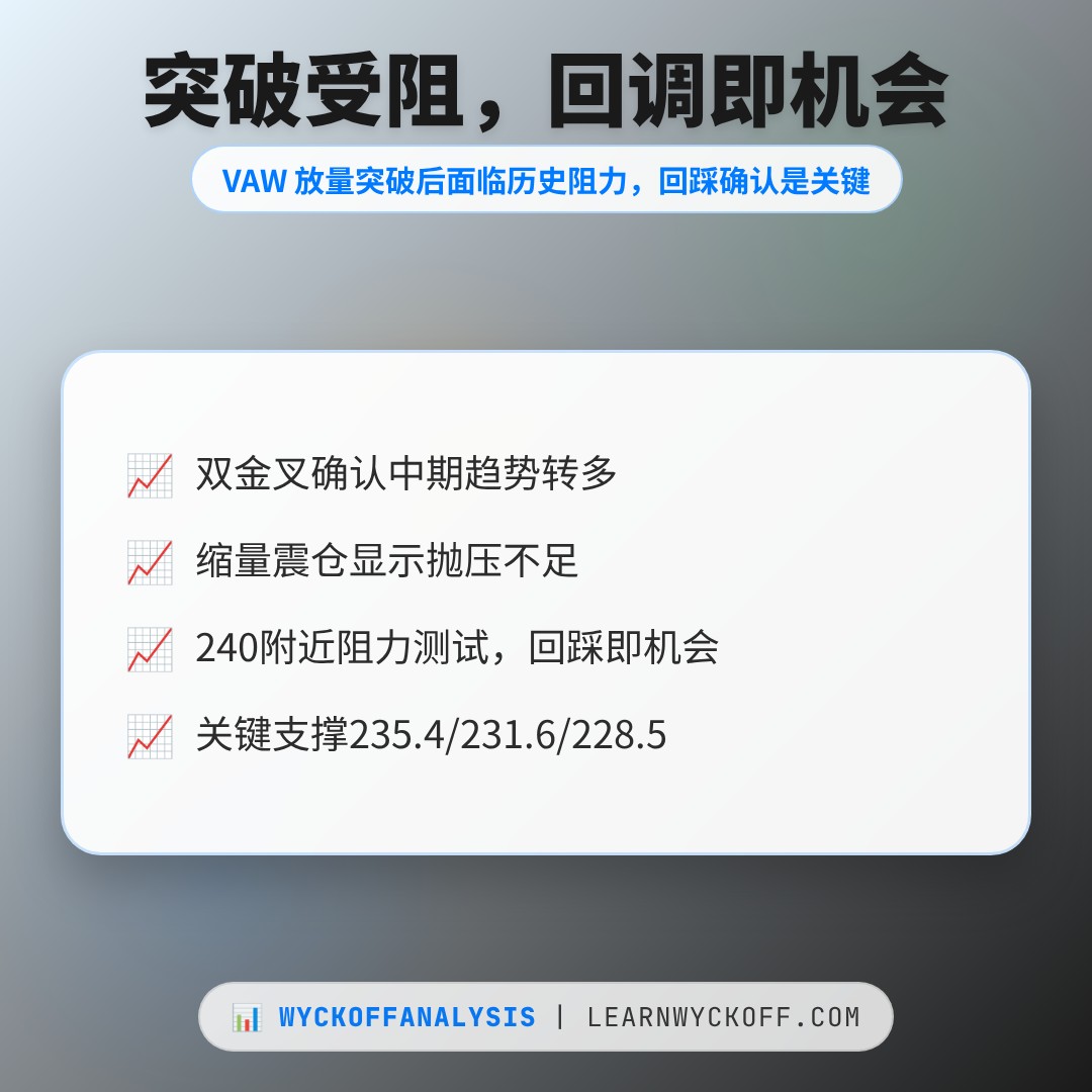 20260812 VAW 行情数据复盘报告（基于威科夫量价视角）