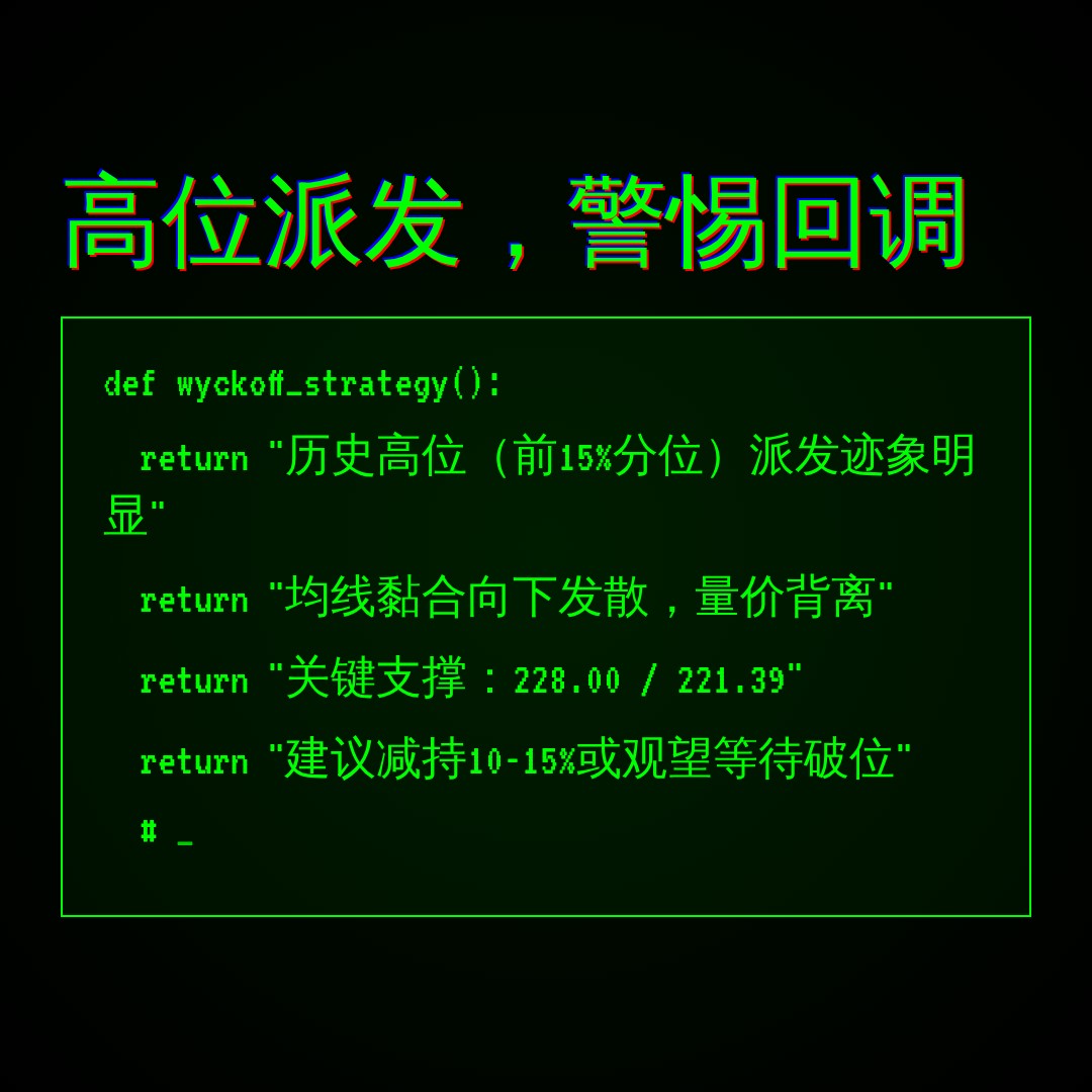 20260625 VAW 行情数据复盘报告（基于威科夫量价视角）
