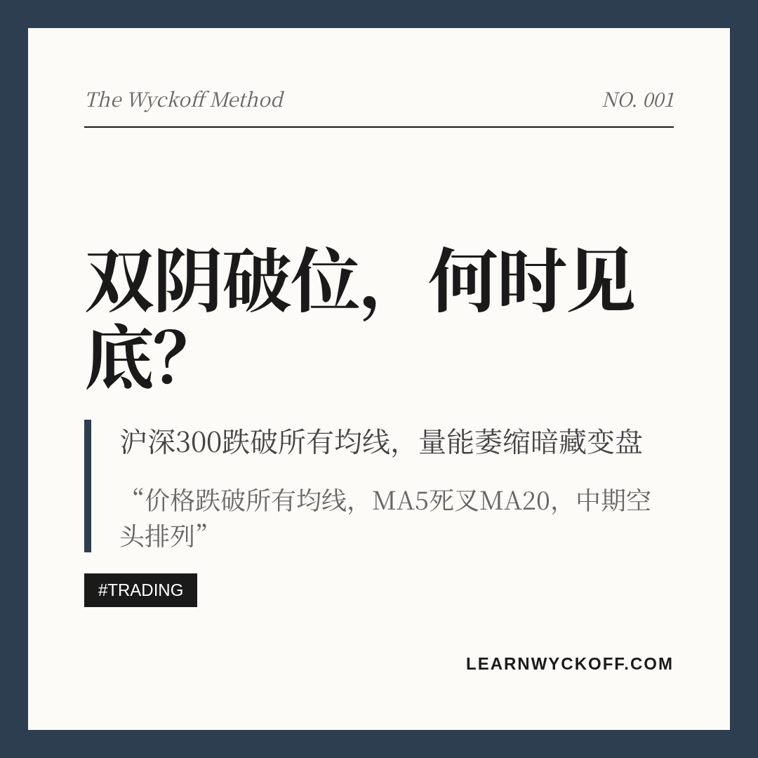 20260825 000300.SH 行情数据复盘报告（基于威科夫量价视角）
