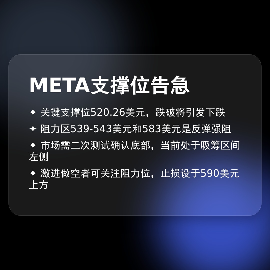 20260330 META 行情数据复盘报告（基于威科夫量价视角）