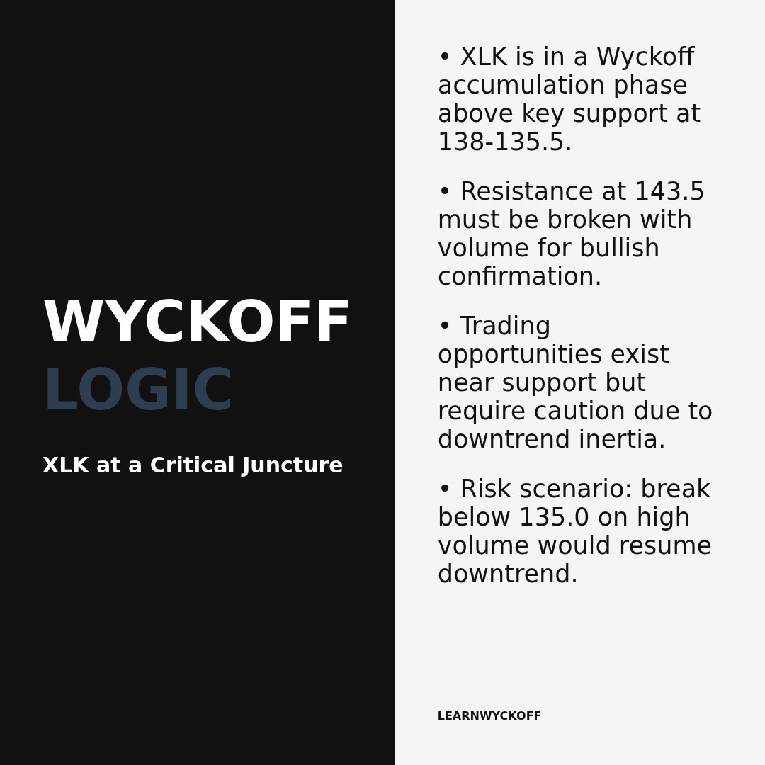 20260302 XLK Market Data Review Report (Based on Wyckoff Volume-Price Perspective)