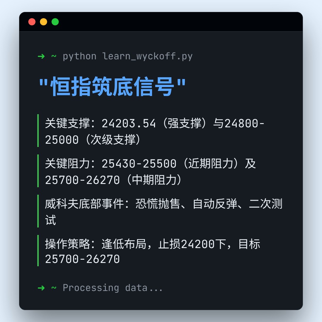 20260407 HSI 行情数据复盘报告（基于威科夫量价视角）