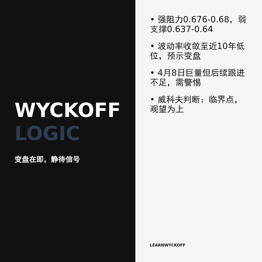 20260501 513980 行情数据复盘报告（基于威科夫量价视角）