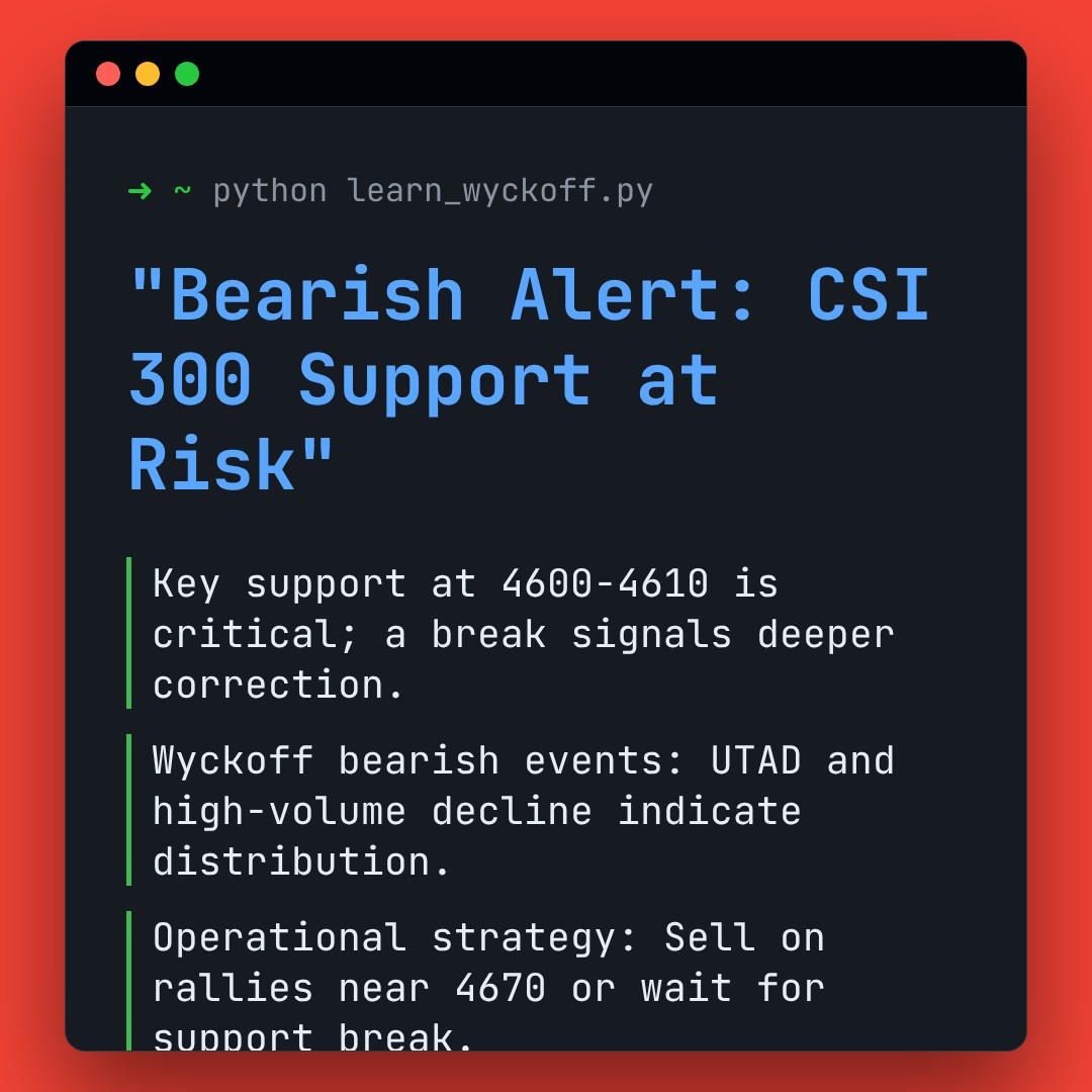 20251230 000300.SH Market Data Review Report (Based on Wyckoff Volume-Price Perspective)