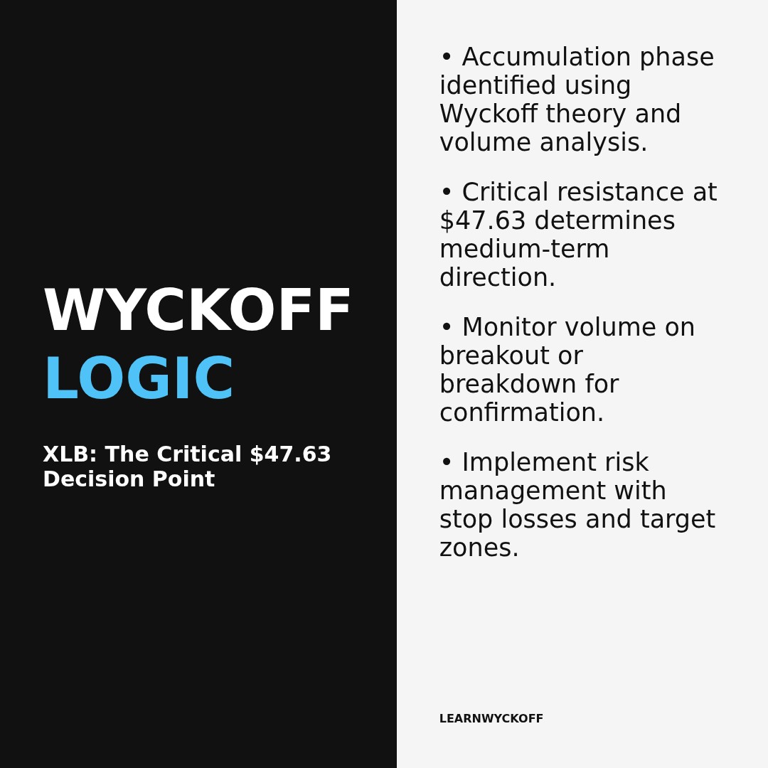 20260107 XLB Market Data Review Report (Based on Wyckoff Volume-Price Perspective)