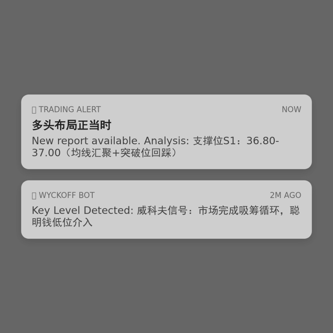 20260210 BOTZ 行情数据复盘报告（基于威科夫量价视角）