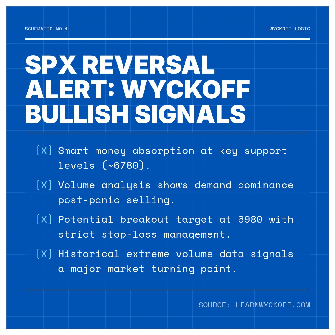20260220 .SPX Market Data Review Report (Based on Wyckoff Volume-Price Perspective)