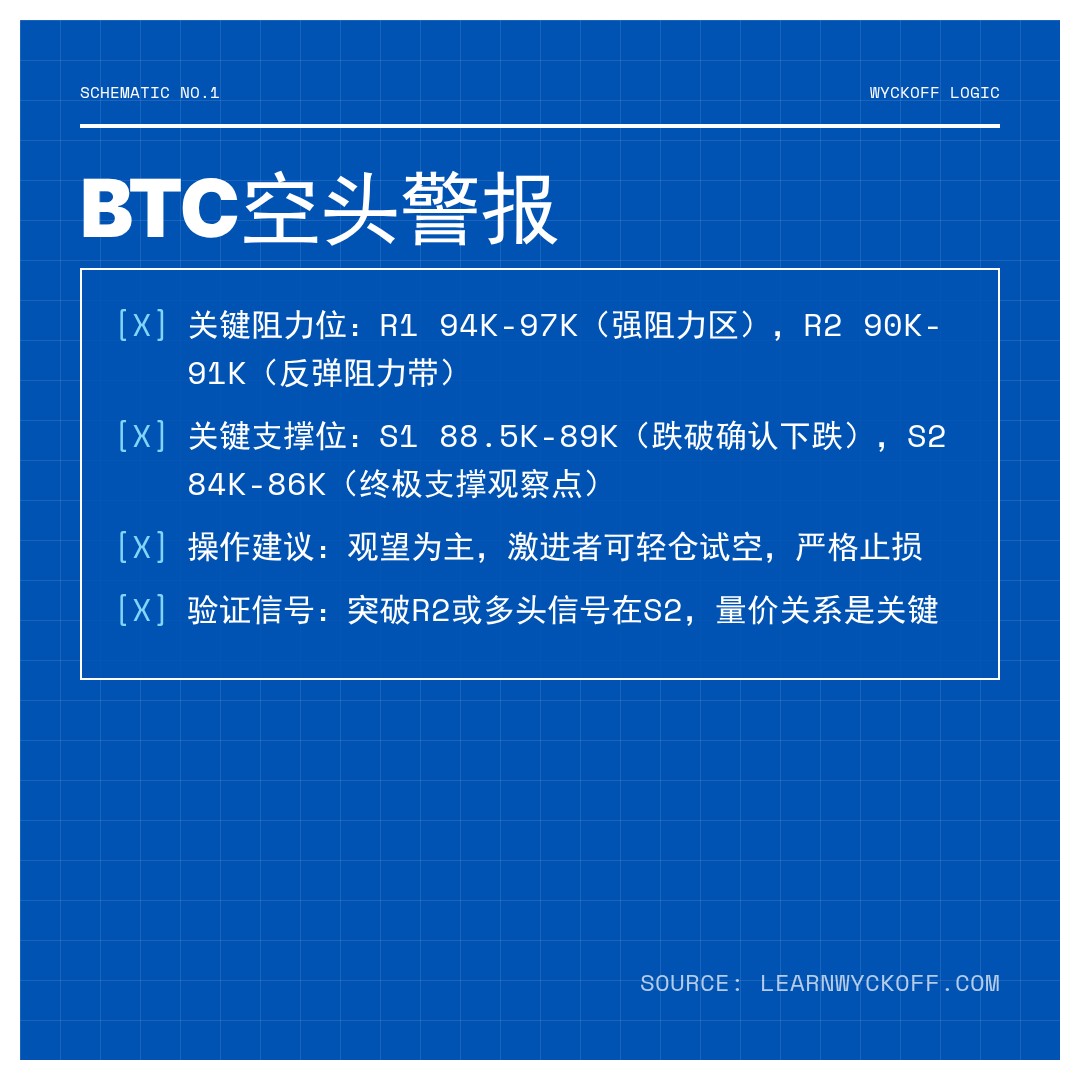 20260122 BTCUSDT 行情数据复盘报告（基于威科夫量价视角）