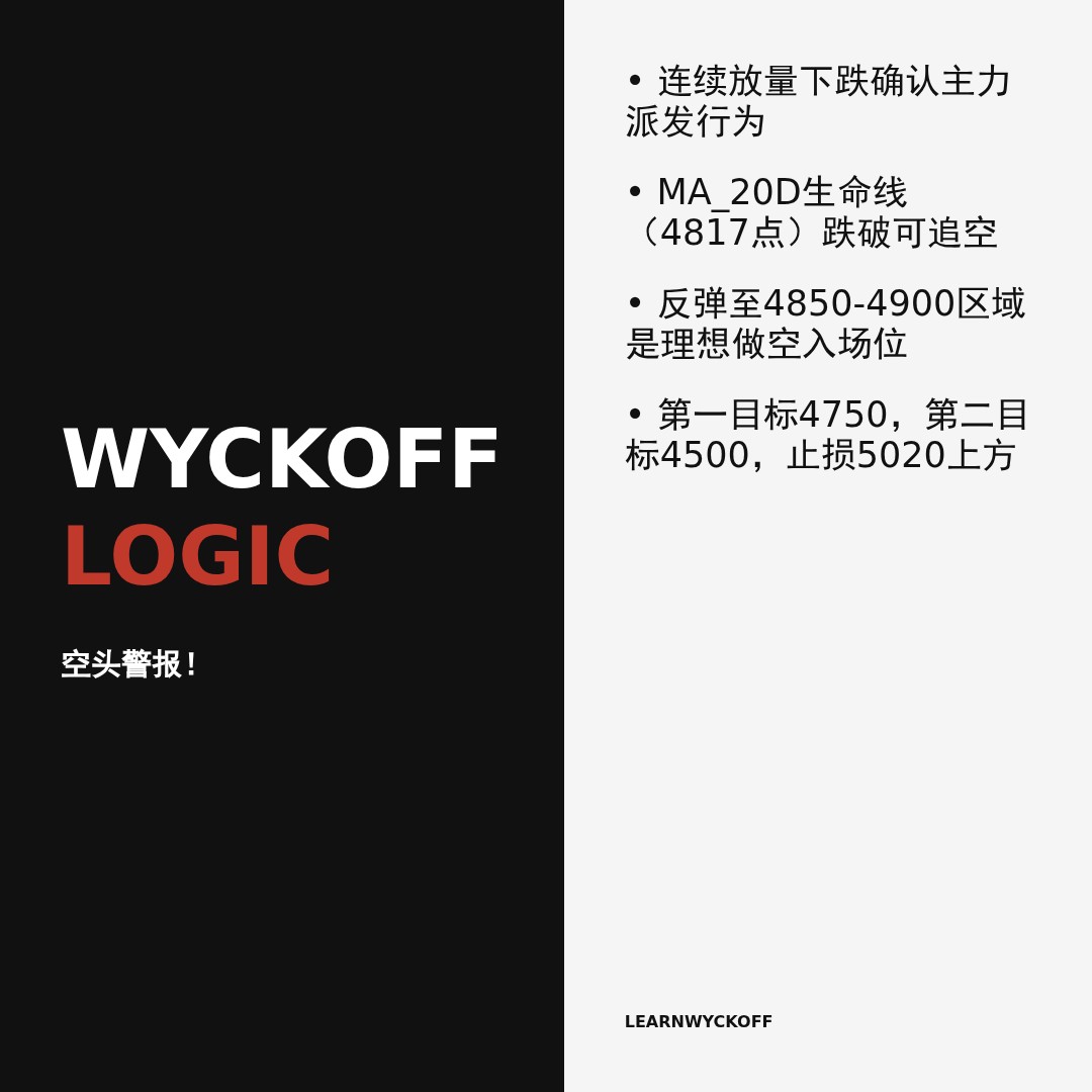 20260515 000300.SH 行情数据复盘报告（基于威科夫量价视角）