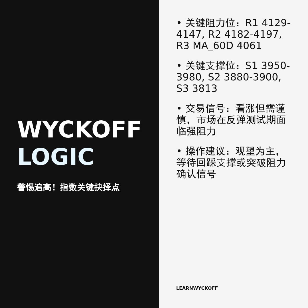 20260415 000001.SH 行情数据复盘报告（基于威科夫量价视角）