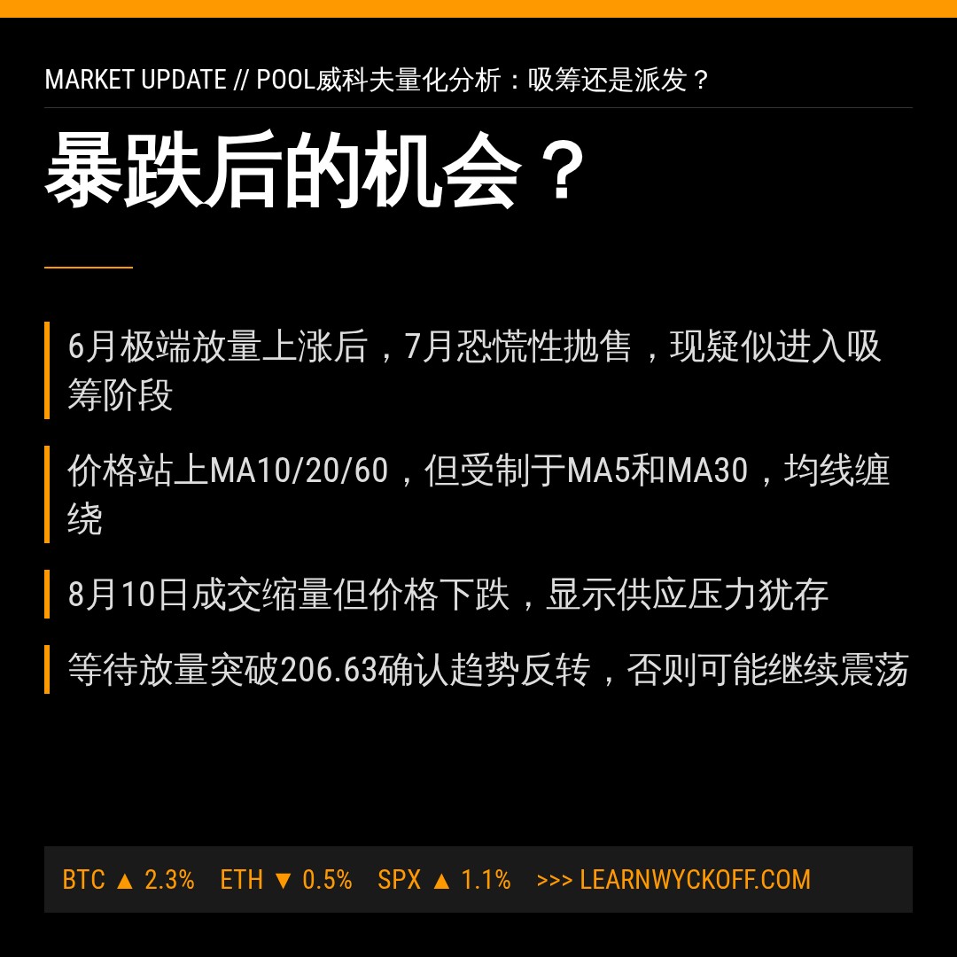 20260810 POOL 行情数据复盘报告（基于威科夫量价视角）