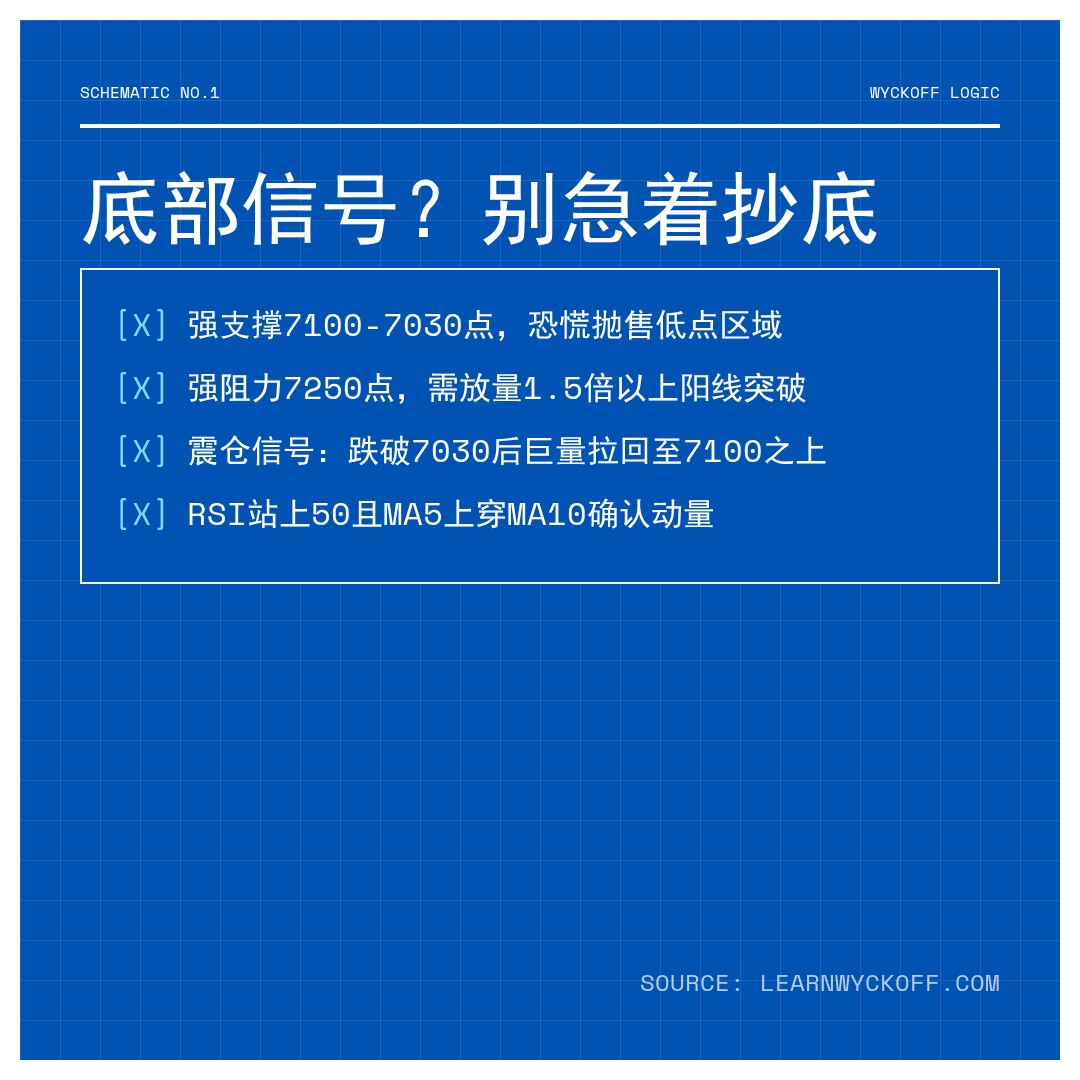 20260515 399986 行情数据复盘报告（基于威科夫量价视角）