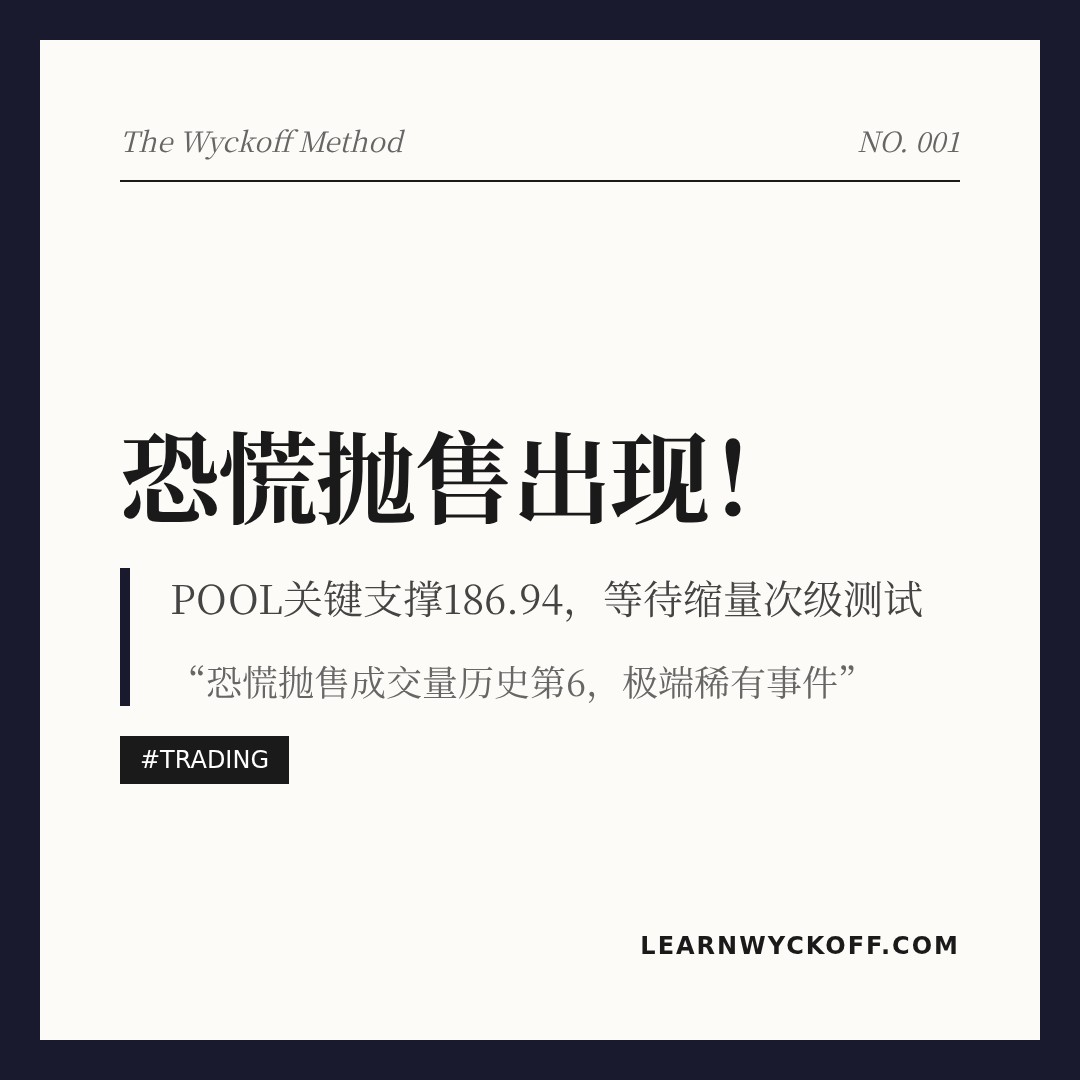 20260505 POOL 行情数据复盘报告（基于威科夫量价视角）