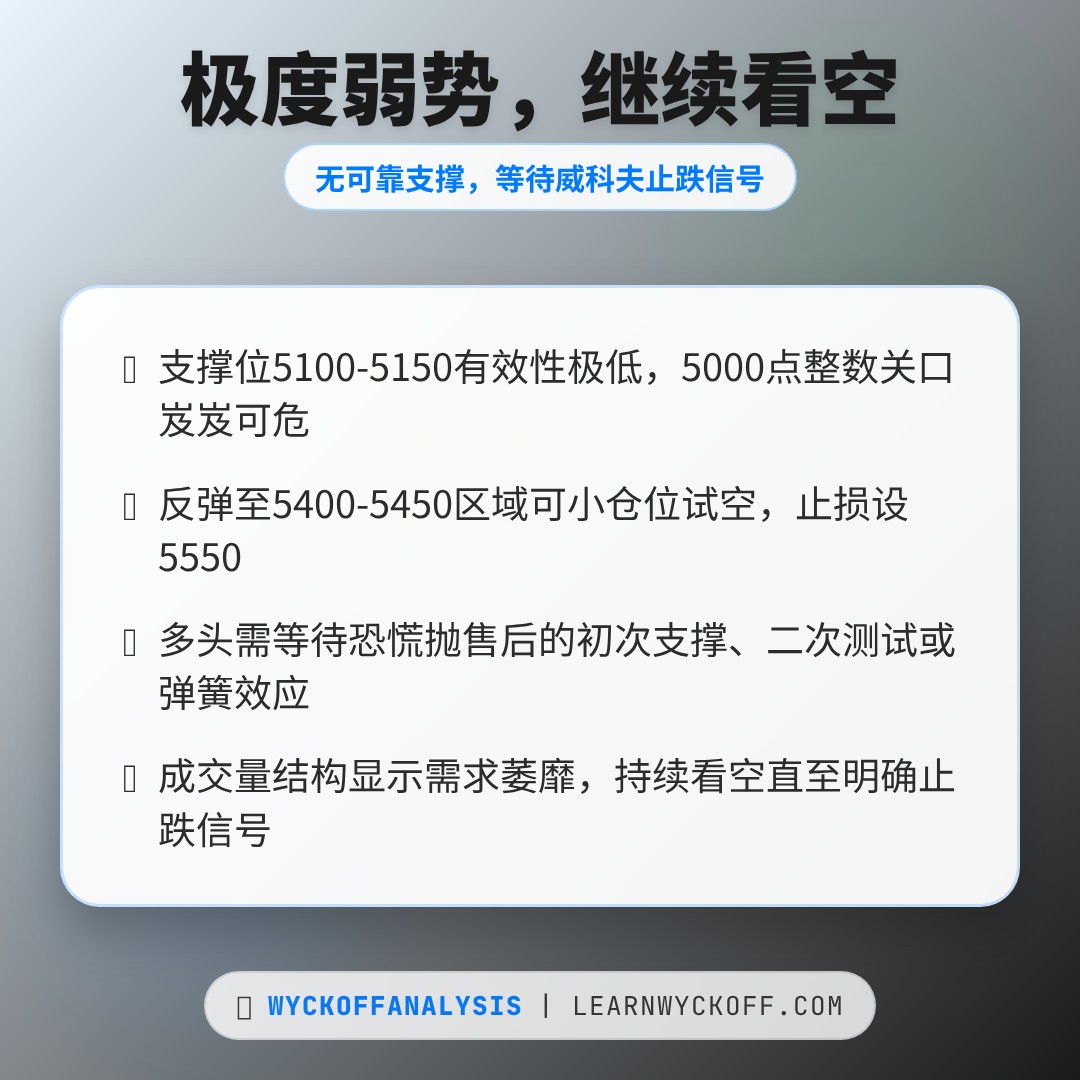 20260604 000987.SH 行情数据复盘报告（基于威科夫量价视角）