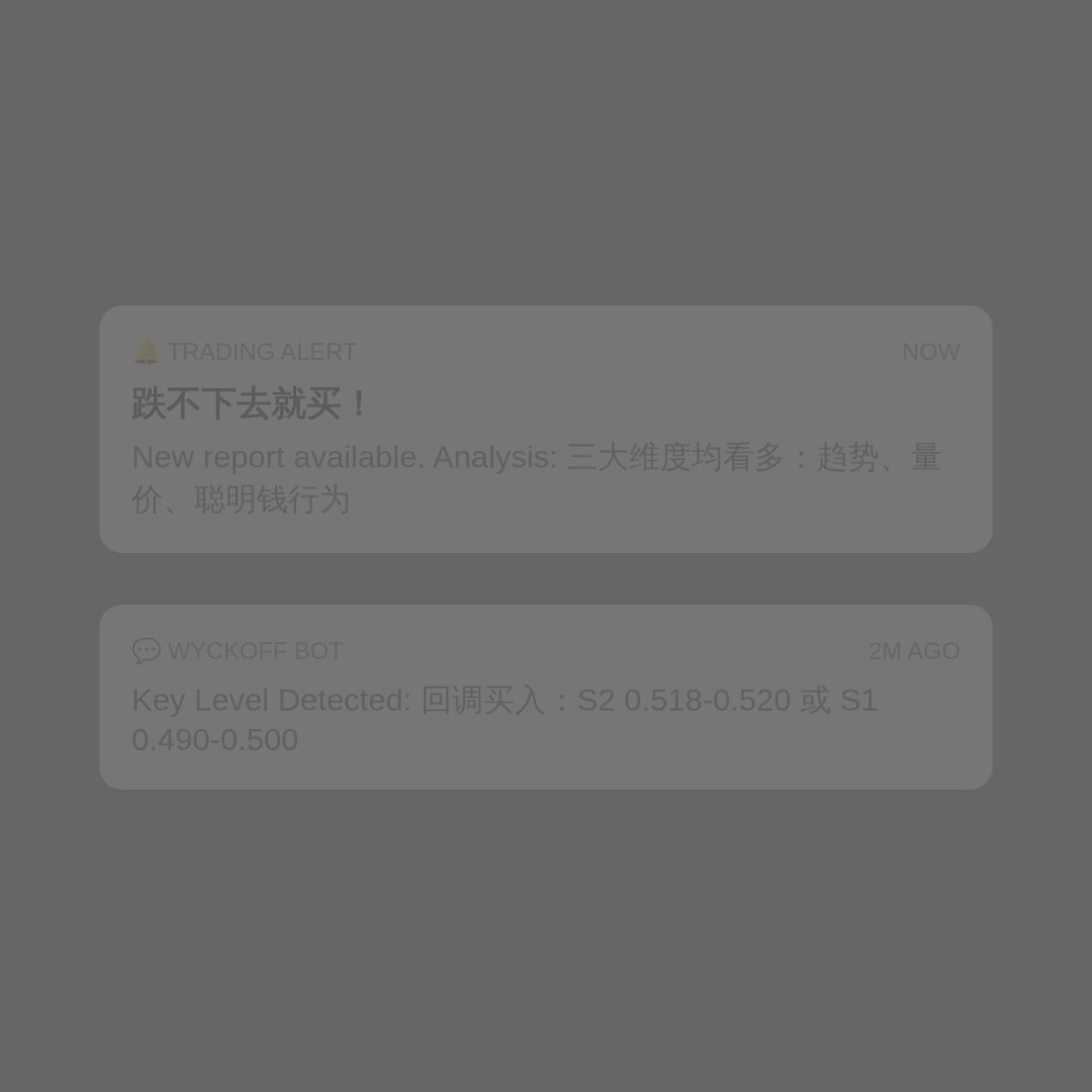 20260722 513060 行情数据复盘报告（基于威科夫量价视角）