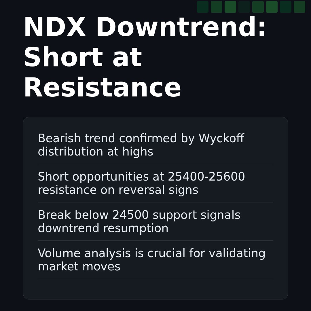 20260303 NDX Market Data Review Report (Based on Wyckoff Volume-Price Perspective)