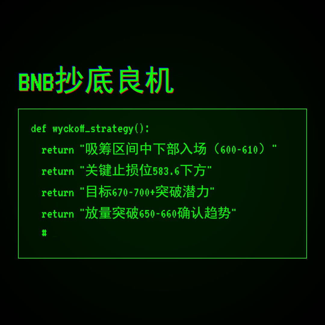 20260410 BNBUSDT 行情数据复盘报告（基于威科夫量价视角）