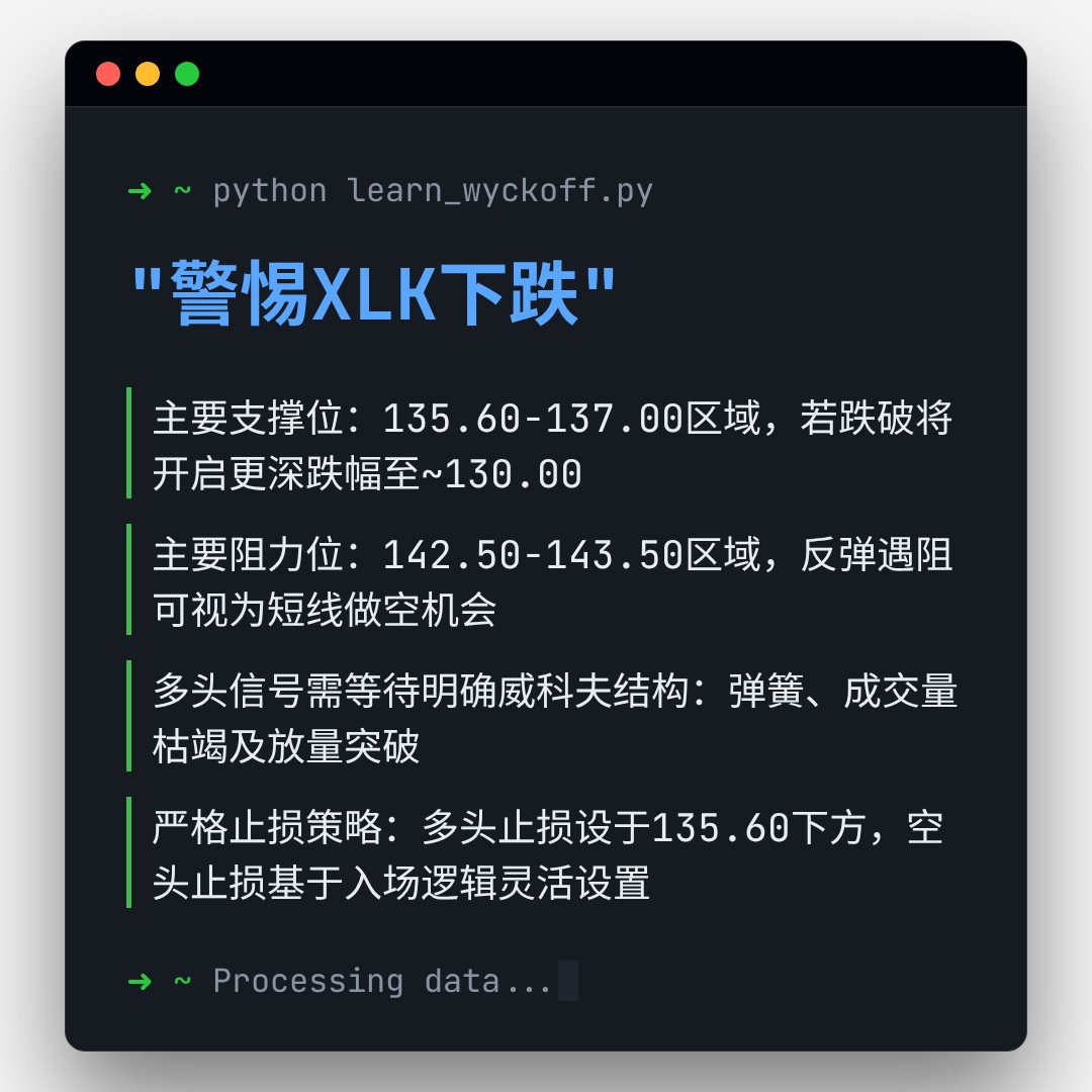 20260213 XLK 行情数据复盘报告（基于威科夫量价视角）