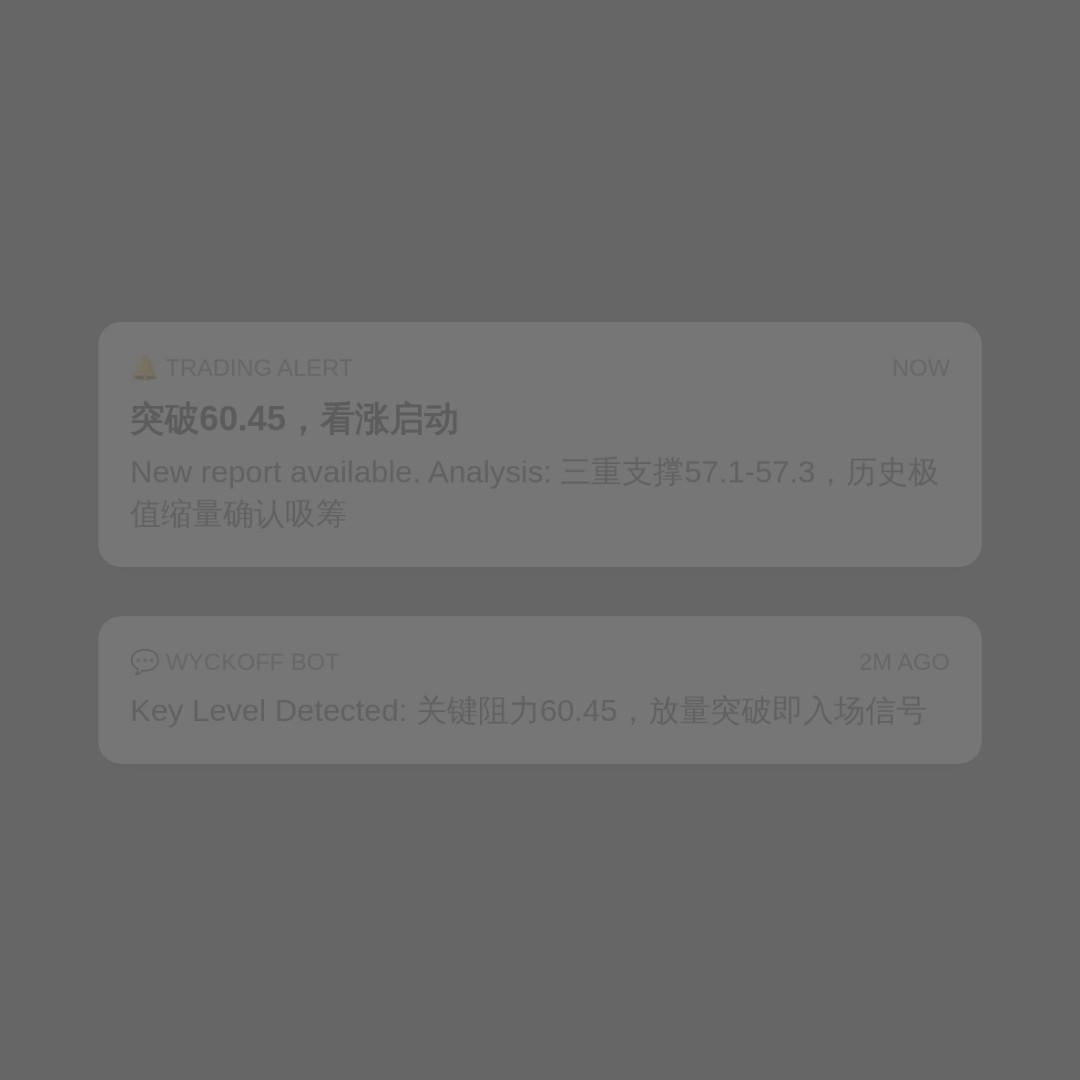 20260810 XLE 行情数据复盘报告（基于威科夫量价视角）