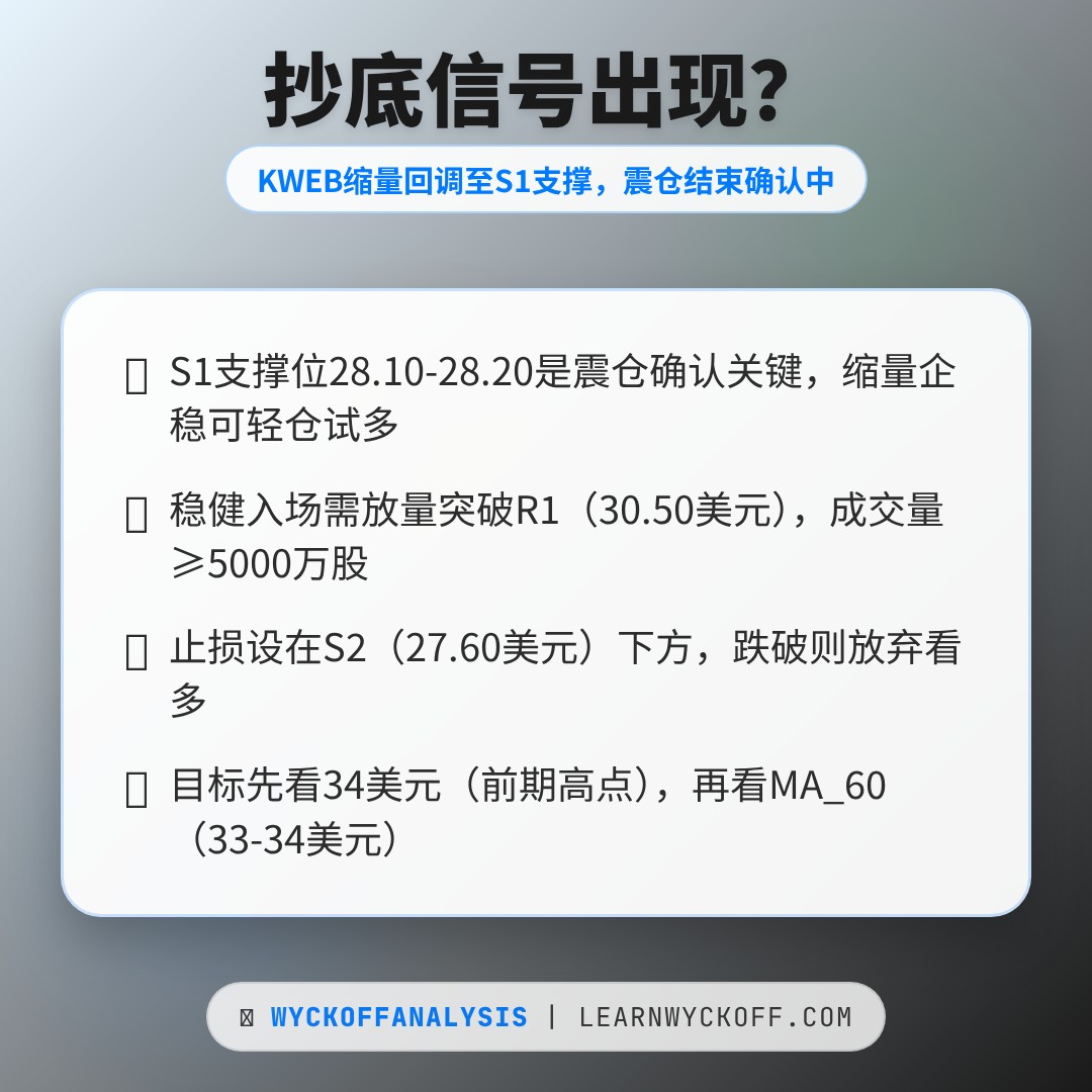 20260514 KWEB 行情数据复盘报告（基于威科夫量价视角）