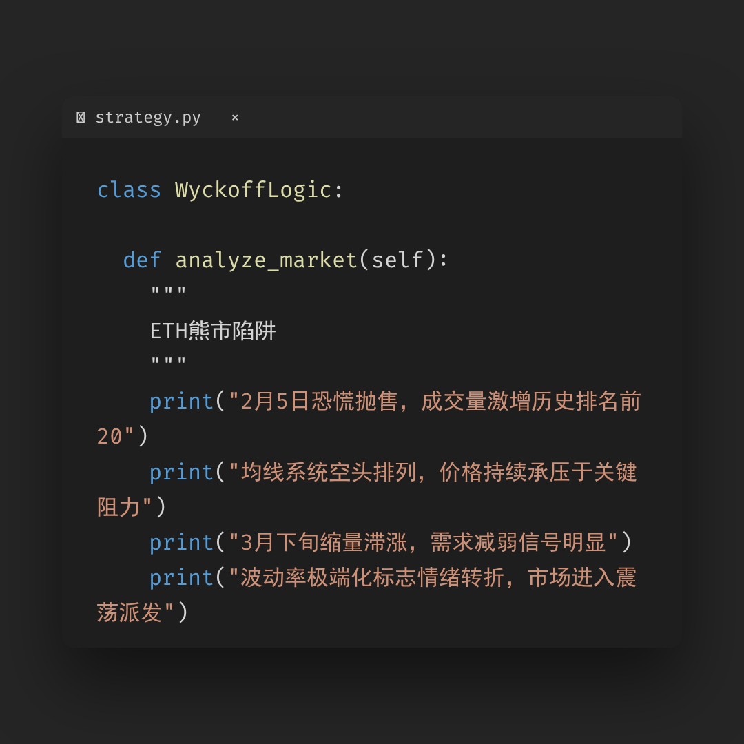 20260331 ETHUSDT 行情数据复盘报告（基于威科夫量价视角）