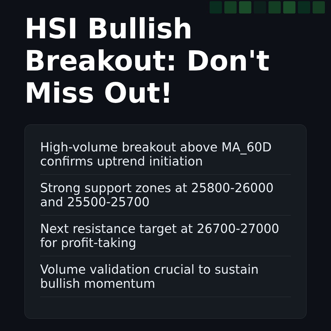 20260416 HSI Market Data Review Report (Based on Wyckoff Volume-Price Perspective)