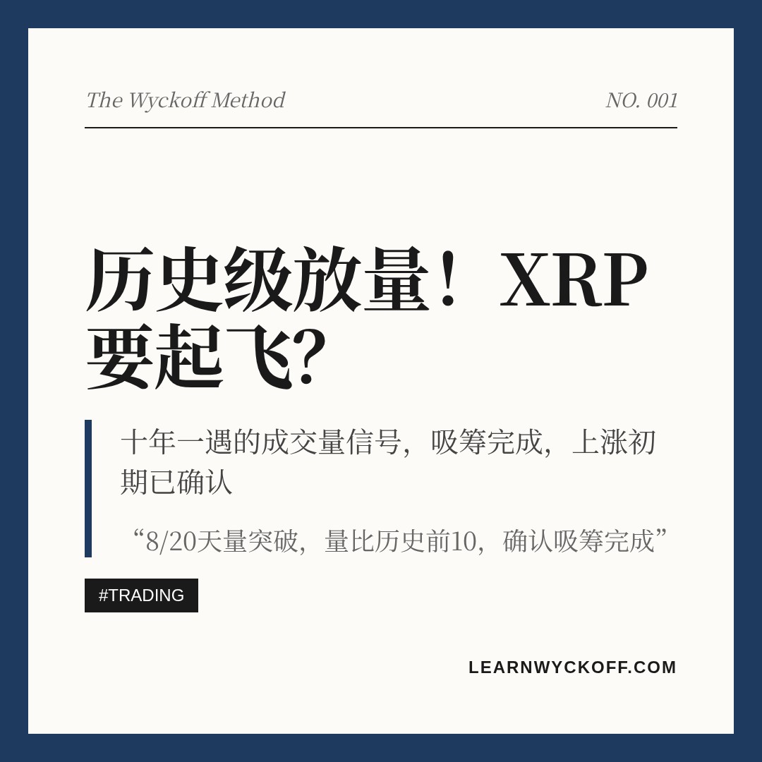 20260820 XRPUSDT 行情数据复盘报告（基于威科夫量价视角）
