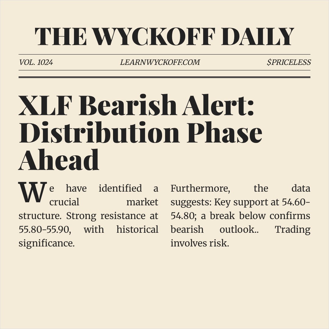 20251230 XLF Market Data Review Report (Based on Wyckoff Volume-Price Perspective)