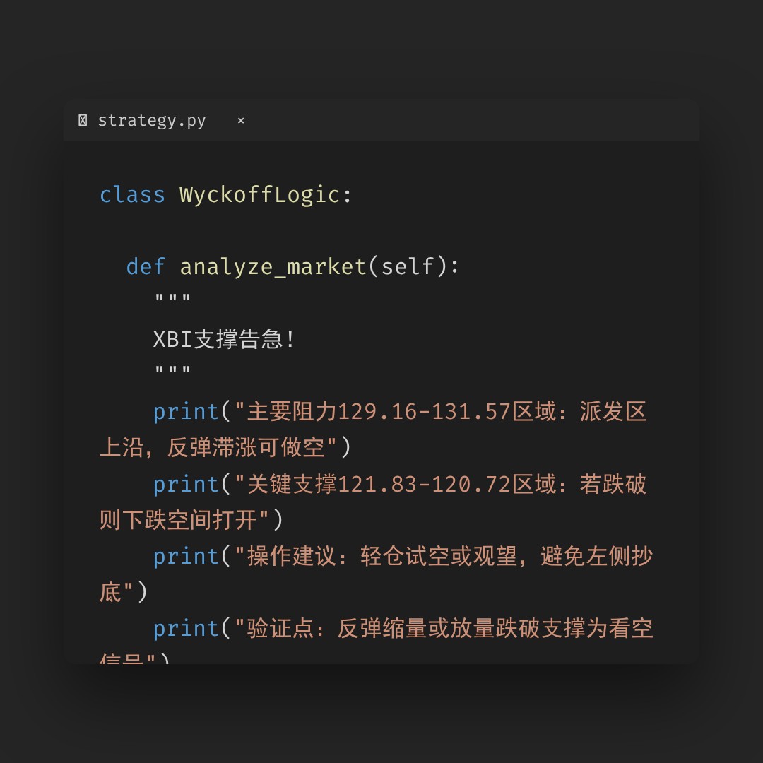 20260313 XBI 行情数据复盘报告（基于威科夫量价视角）