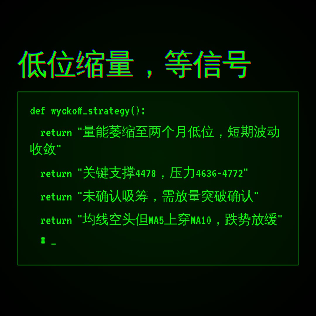 20260903 000300.SH 行情数据复盘报告（基于威科夫量价视角）