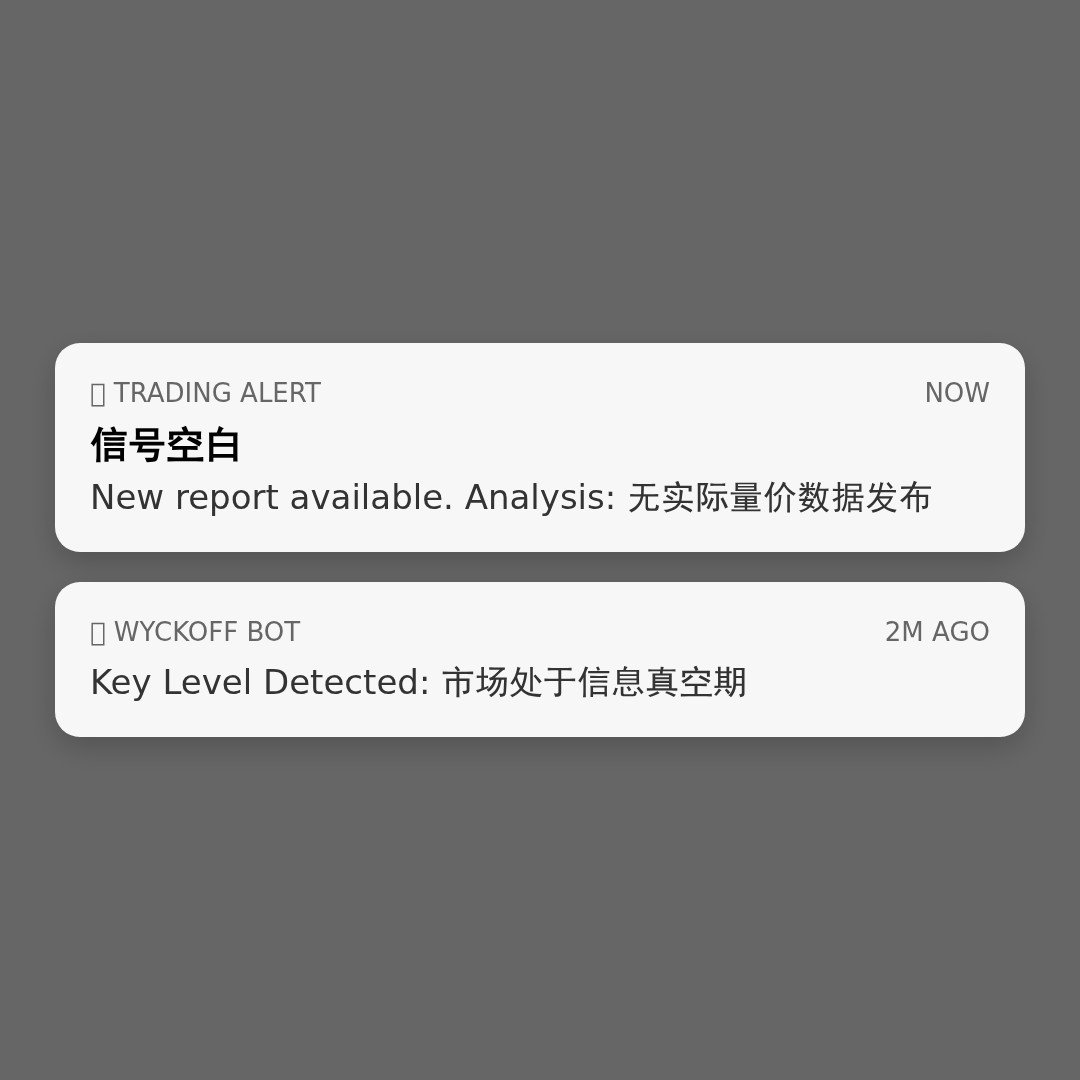 20260424 .SPX 行情数据复盘报告（基于威科夫量价视角）