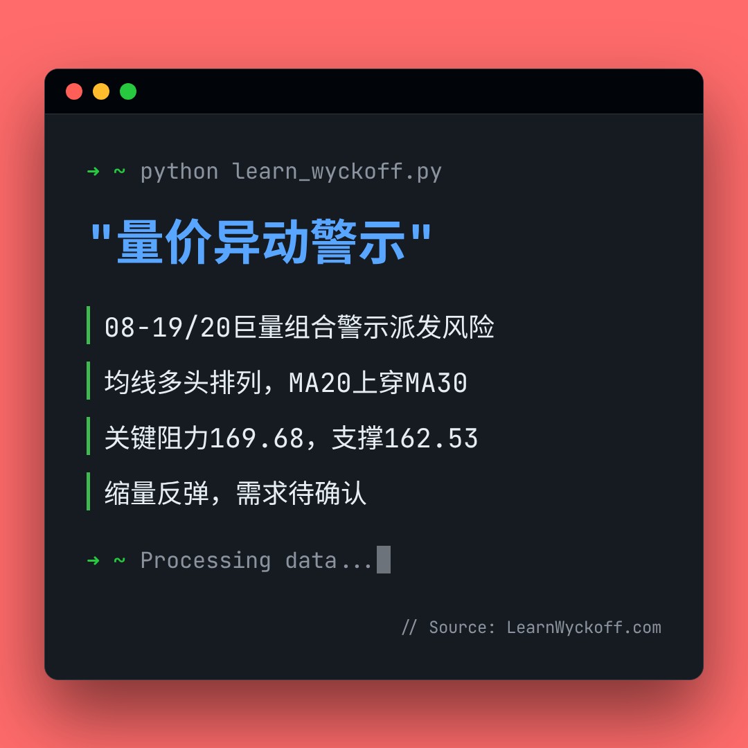 20260821 XBI 行情数据复盘报告（基于威科夫量价视角）