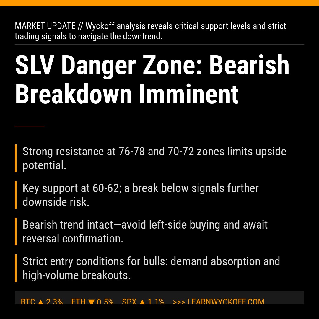 20260327 SLV Market Data Review Report (Based on Wyckoff Volume-Price Perspective)