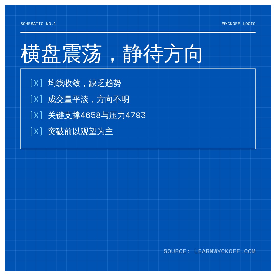 20260821 HSTECH 行情数据复盘报告（基于威科夫量价视角）