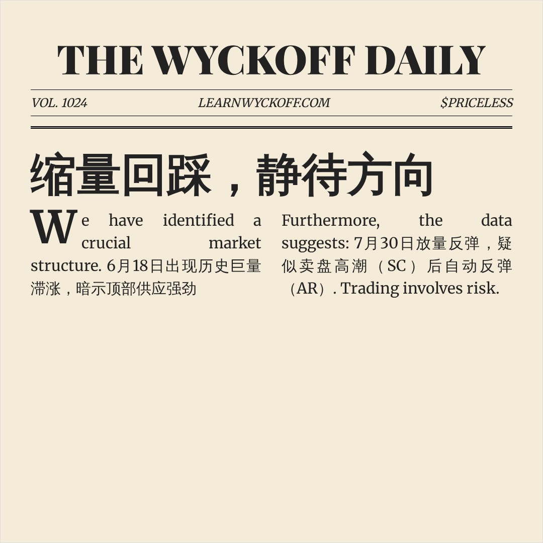 20260731 NDX 行情数据复盘报告（基于威科夫量价视角）