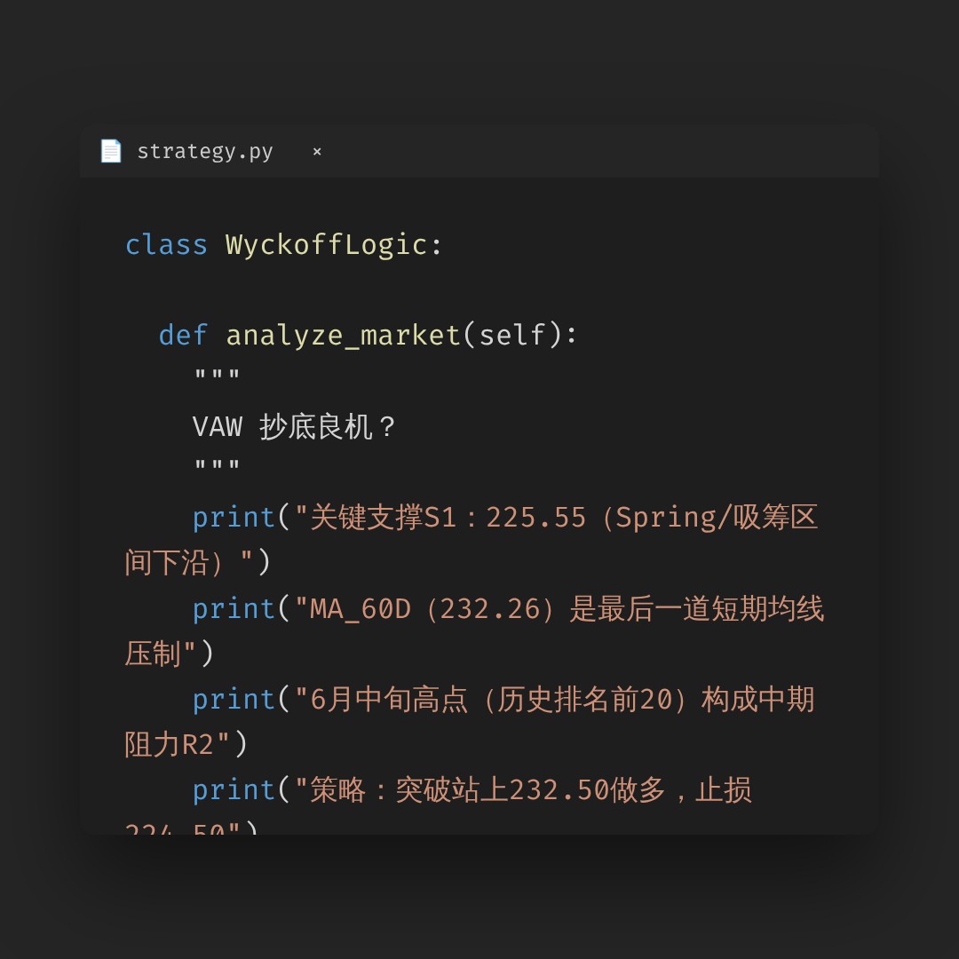20260706 VAW 行情数据复盘报告（基于威科夫量价视角）
