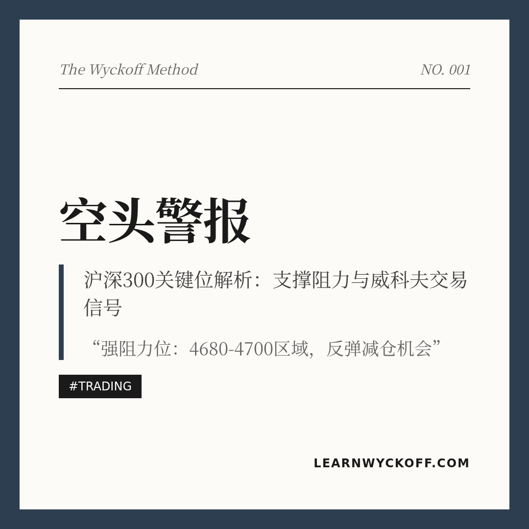 20260304 000300.SH 行情数据复盘报告（基于威科夫量价视角）