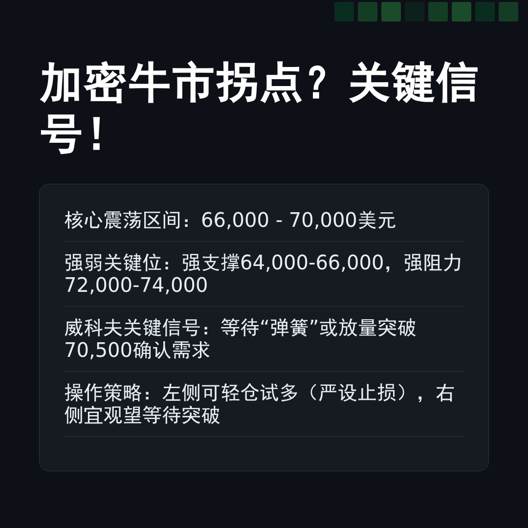 20260407 BTCUSDT 行情数据复盘报告（基于威科夫量价视角）