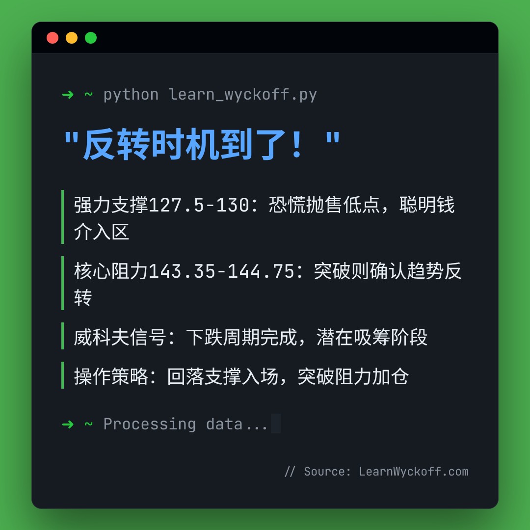 20260408 XLK 行情数据复盘报告（基于威科夫量价视角）